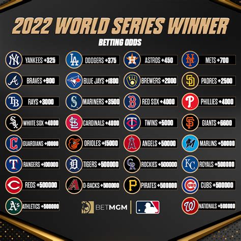 2024 World Series Odds .